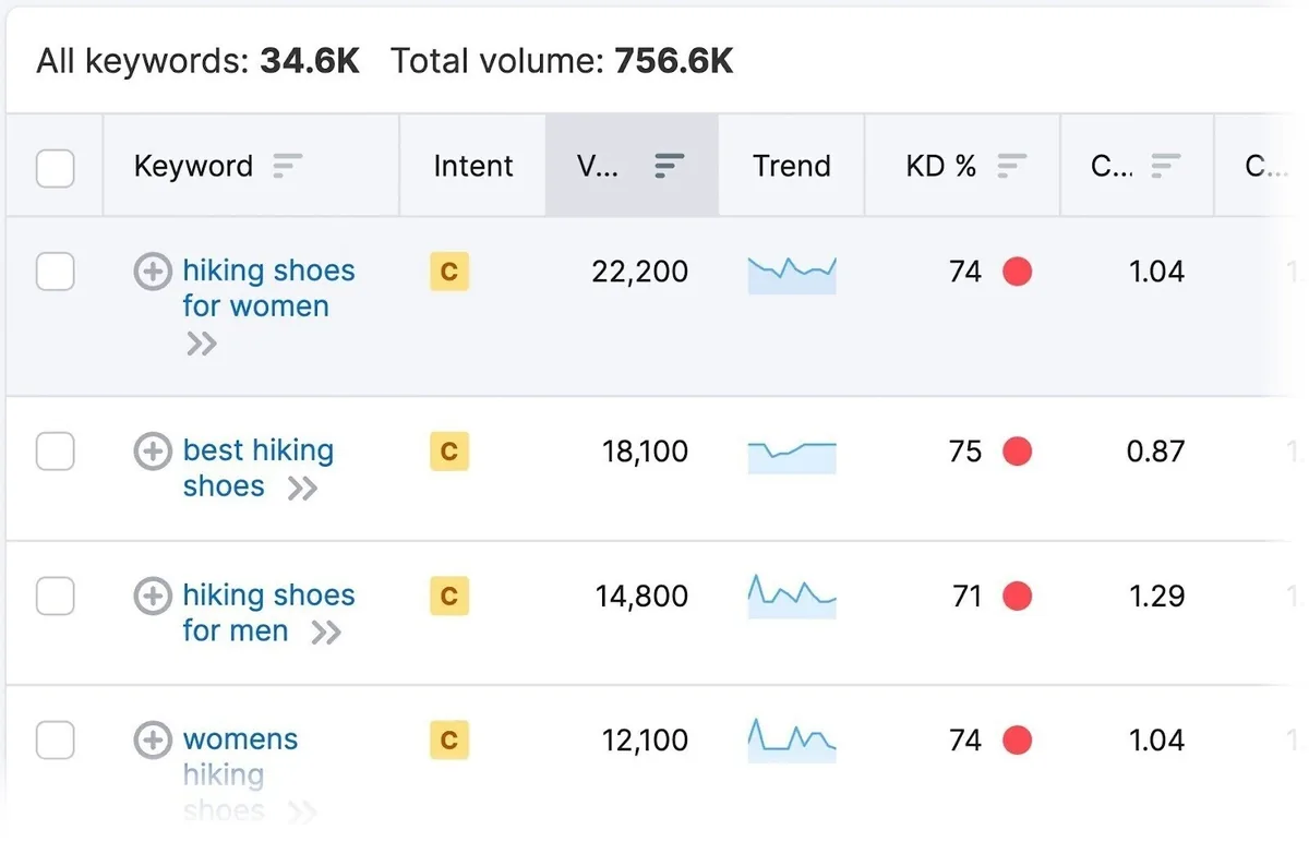 Keyword Magic Tool 中与“hiking shoes”相关的长尾关键词示例