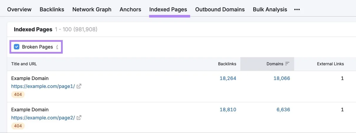 “Indexed Pages”报告,已选择“Broken Pages”。