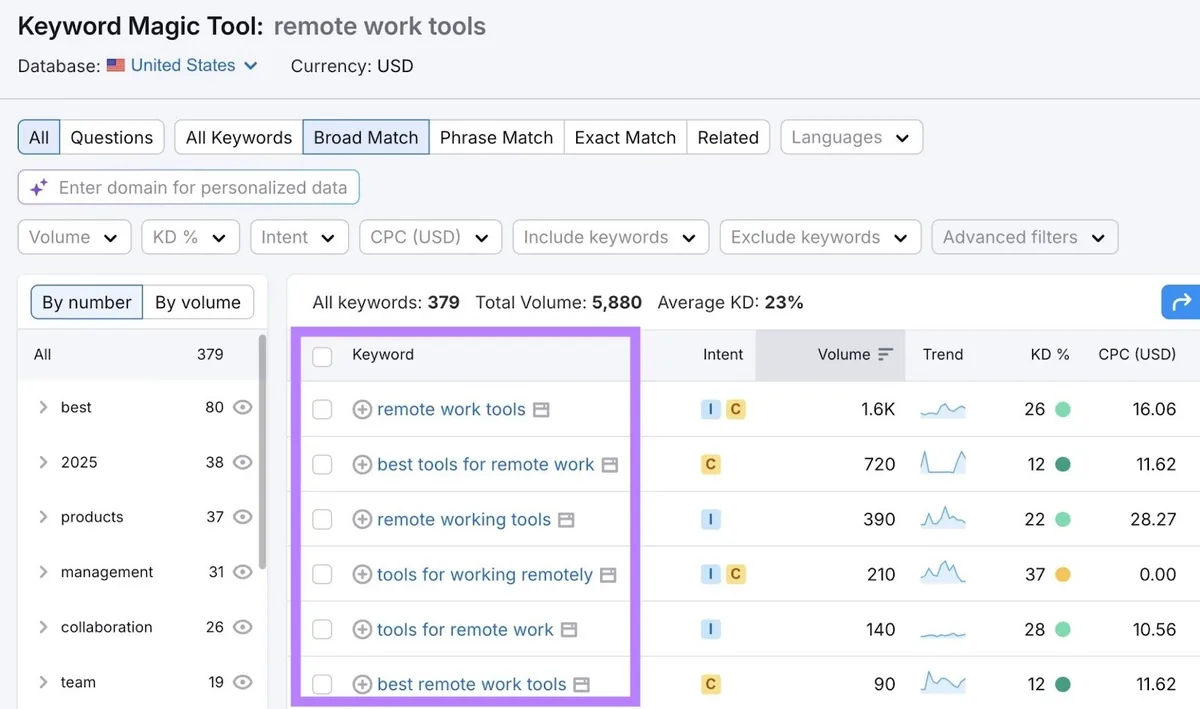 Keyword Magic Tool 报告,展示种子词“remote work tools”的相关关键词列表及相关搜索指标。