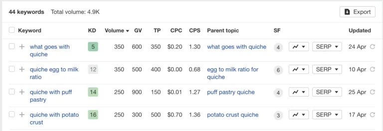 Ahrefs Keywords Explorer 中的长尾关键词建议