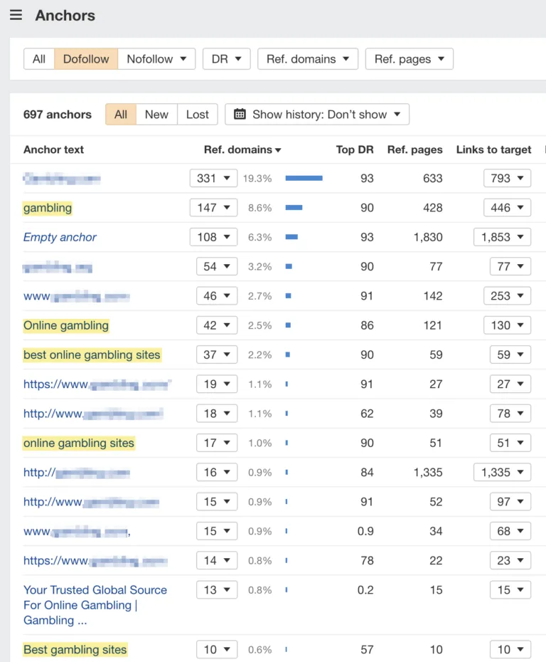 通过 Ahrefs 的 Site Explorer 展示的不自然入站链接锚文本示例