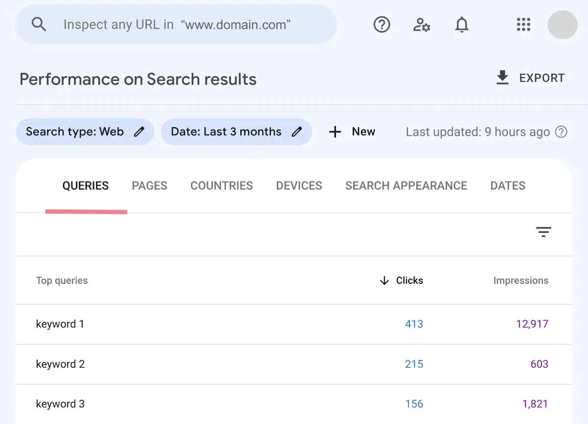 Performance on Search Results 报告,突出显示 Queries 标签页。