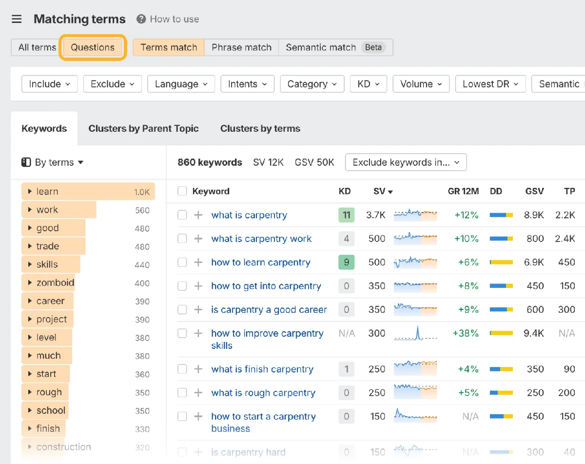 Keywords Explorer 中的 Matching terms 报告,圈出 Questions 标签页,返回 860 个木工相关问题,如