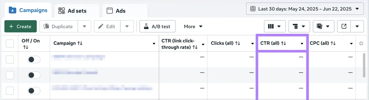 Facebook Ads Manager 中“CTR (all)”列高亮。