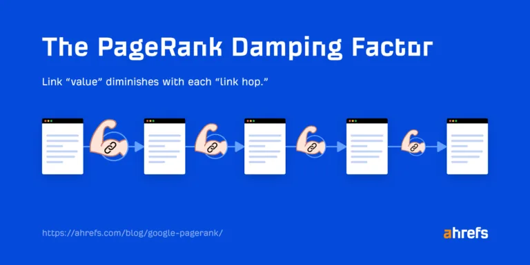 展示 PageRank 阻尼因子的示例