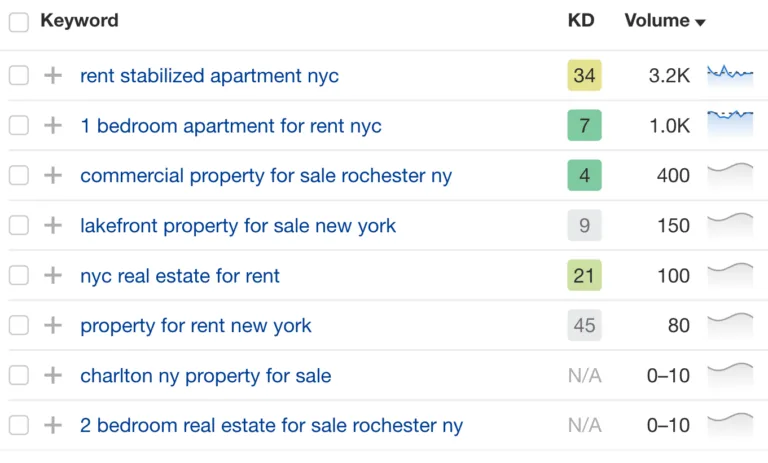 Ahrefs 的 Keywords Explorer 中房地产关键词的示例