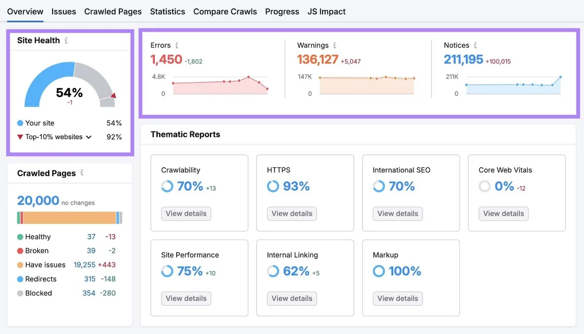 Site Audit 概览报告,高亮“Site Health”和“Errors, Warnings, Notices”表格。