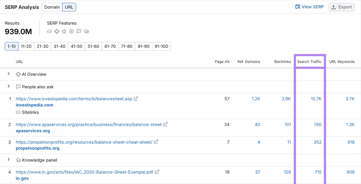 SERP Analysis 区块显示该关键词热门 URL 的搜索流量指标。