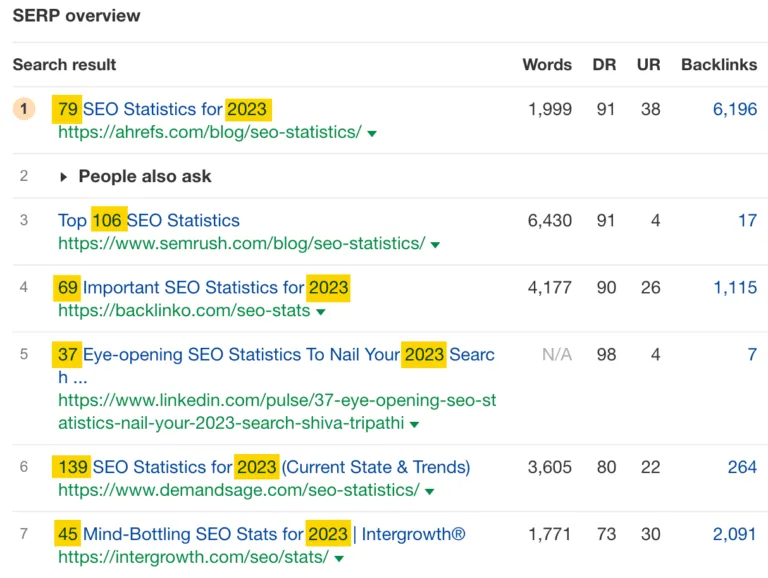 Keywords Explorer 中的 SERP 概览。