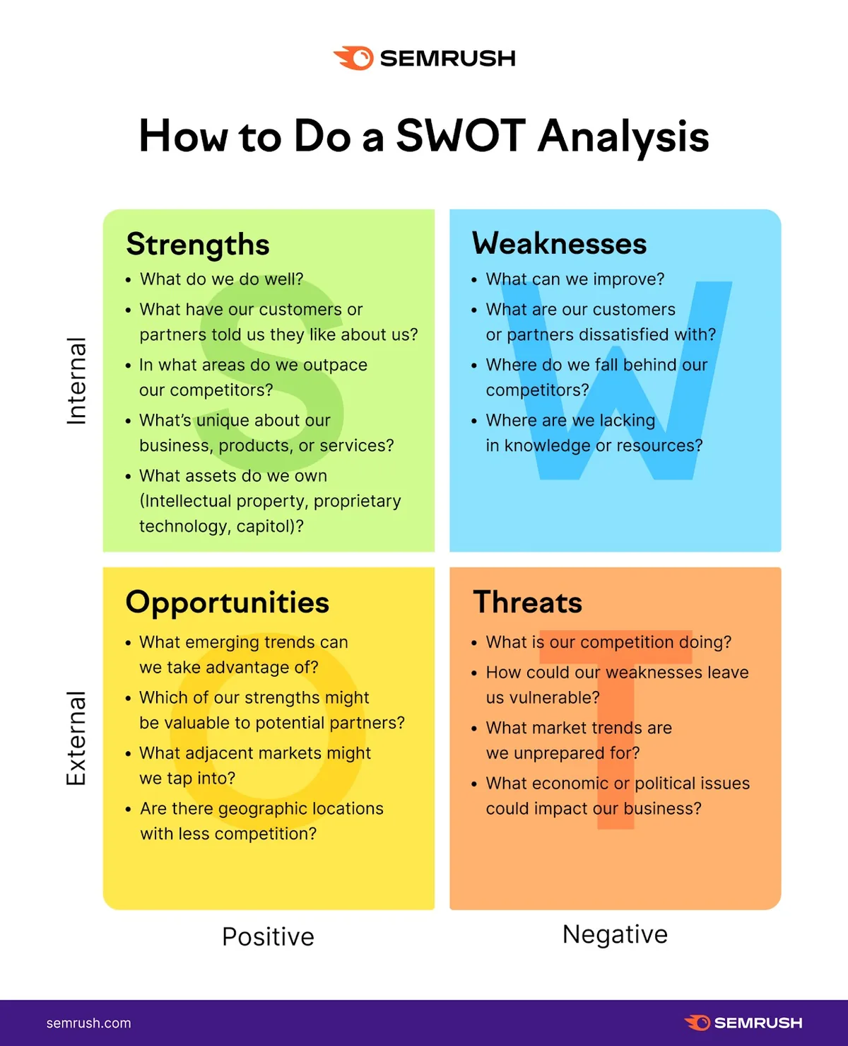 如何进行 SWOT 分析