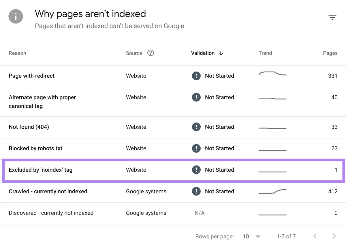 Google Search Console(GSC)中的“页面为何未被编入索引”部分