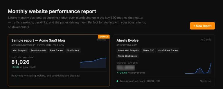 一份网站效果报告,显示两张报告卡片。一张是“Acme SaaS blog”,有 81,026 名访客(较上月 +0.5%);另一张是“Ahrefs Evolve”,较上月 +109.4%。