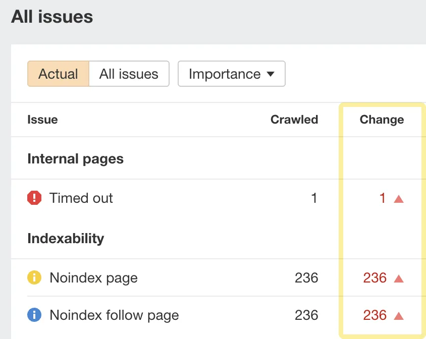 Ahrefs 的 Site Audit 中两次抓取之间的问题变化