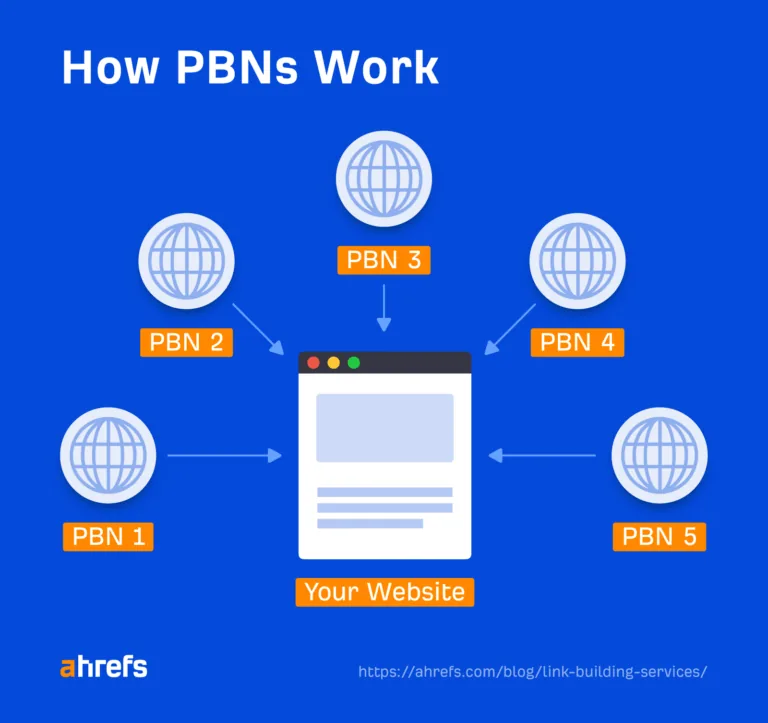 PBN 如何运作