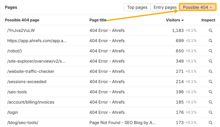 在 Ahrefs 的 Web Analytics 中查找可能的 404 页面