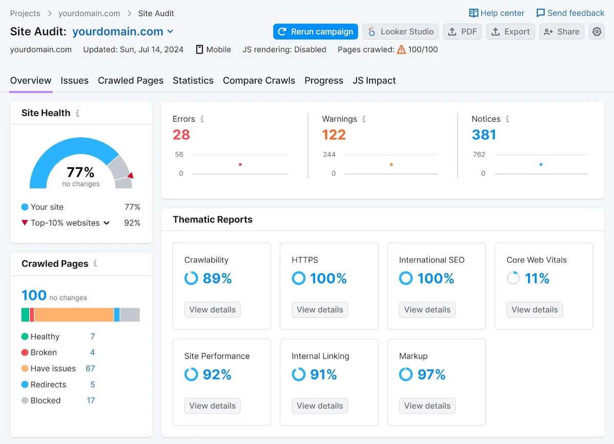 Site Audit 工具的“Overview”标签页。