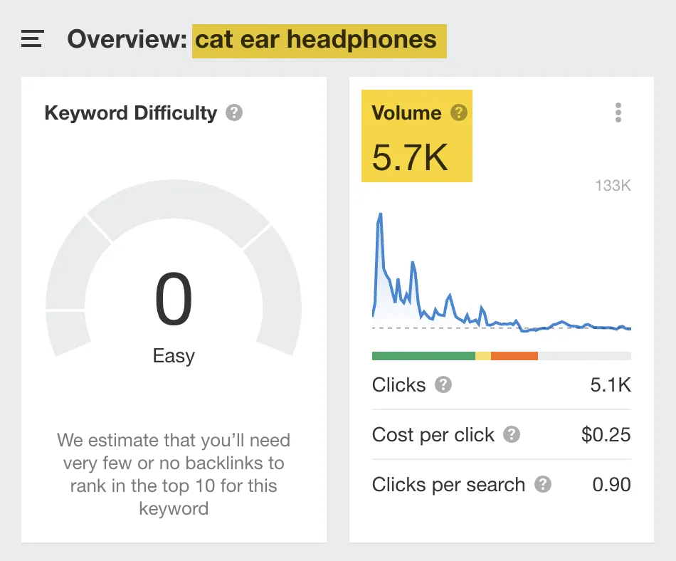 “cat ear headphones”的预估美国月搜索量,来自 Ahrefs 的 Keywords Explorer