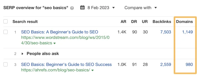 将网站链接到“SEO basics”的热门结果