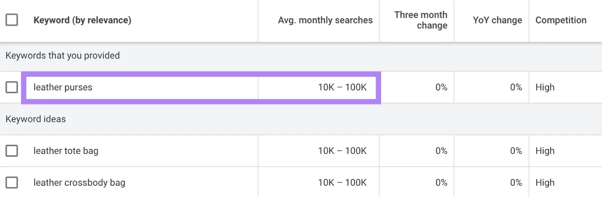 Google Keyword Planner 上某关键词的预估平均月搜索量。