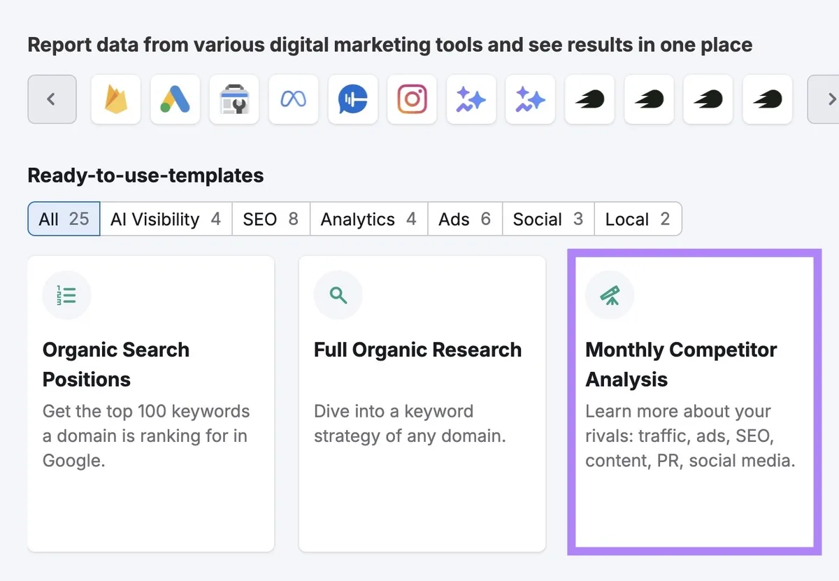 Semrush 的 My Reports，高亮“Monthly Competitor Analysis”模板。