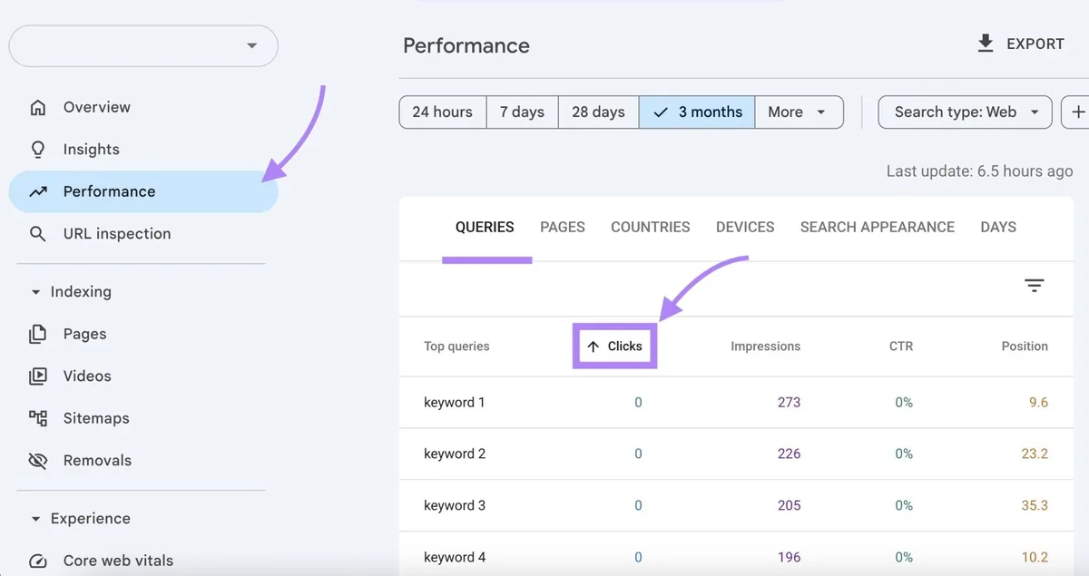 Google Search Console 上的“Performance”报告，显示高曝光、低点击的查询。