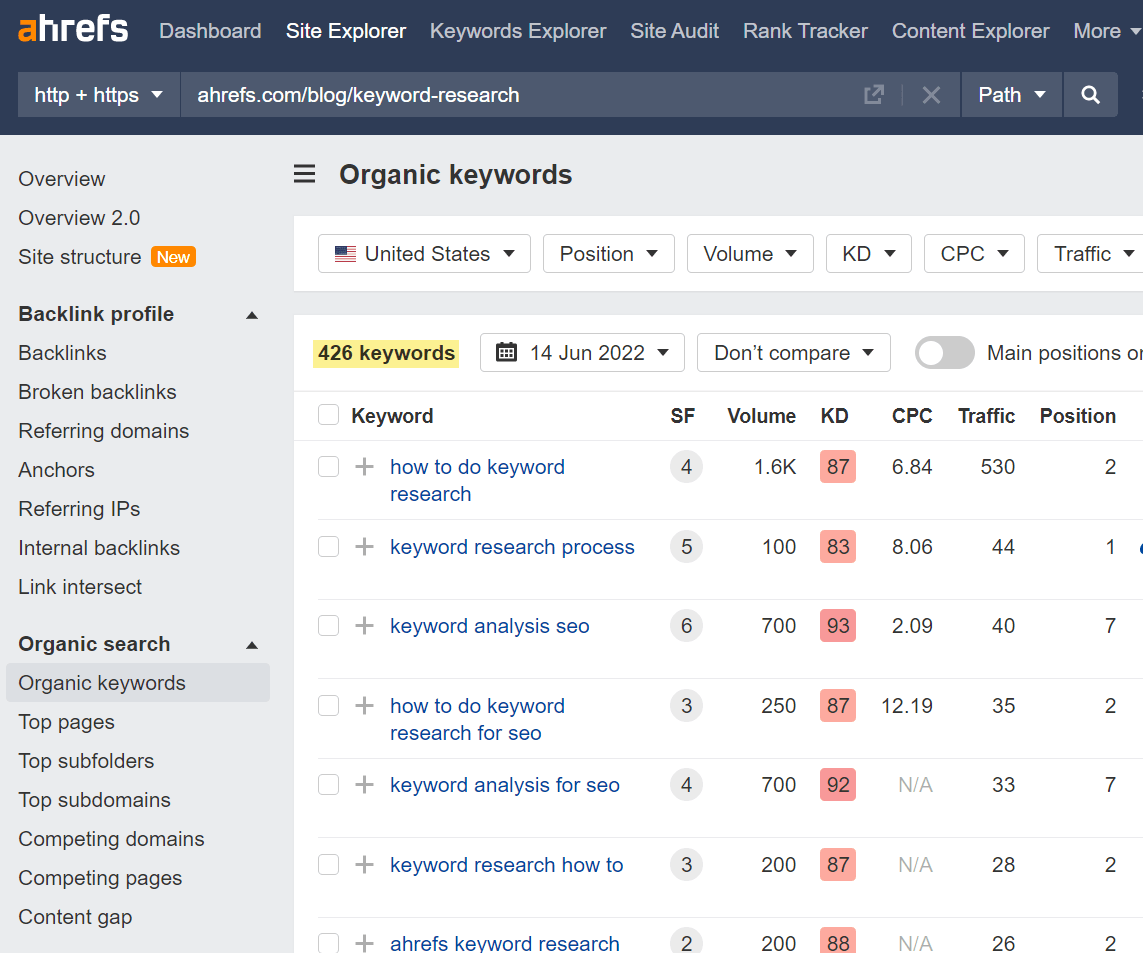 Ahrefs 的 Site Explorer 报告的关键词排名