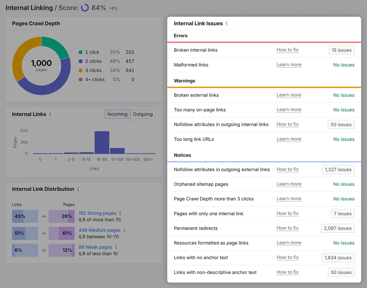 Semrush Internal Linking 报告显示失效链接和抓取深度问题