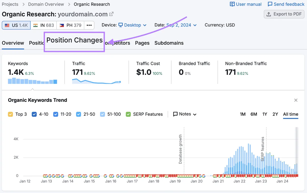Organic Rankings 工具的概览仪表盘,突出显示“Position Changes”标签页