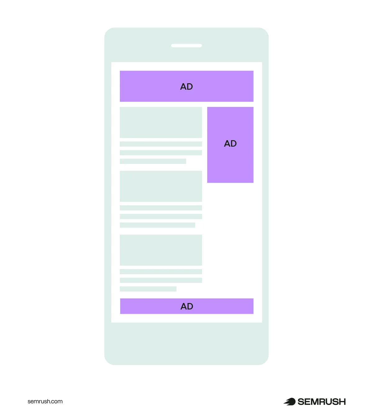 展示在不同位置放置广告的网页的信息图