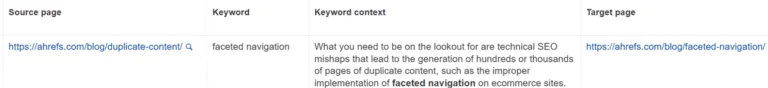 Ahrefs 的 Site Audit 中的内部链接机会报告