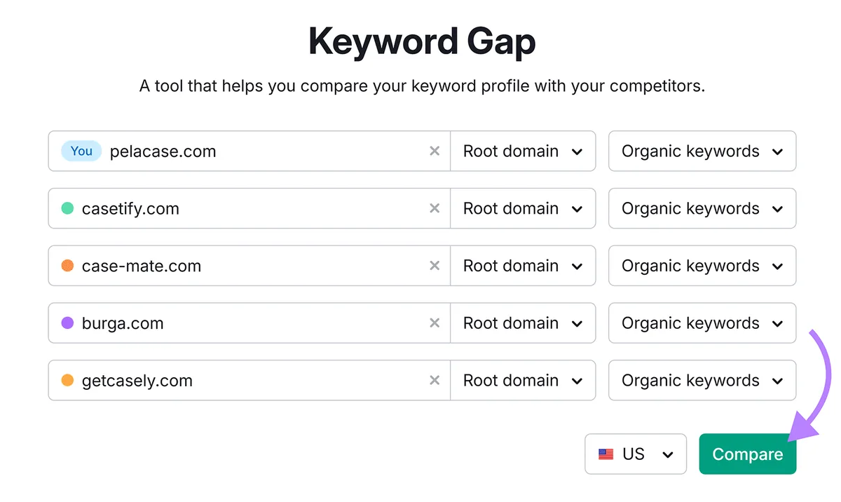 Keyword Gap 设置，已输入多个域名，箭头指向“Compare”。