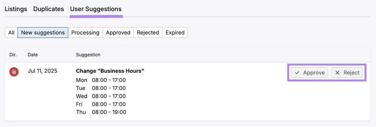 Listing Management 上的“User Suggestions”标签页,显示用户建议以及直接批准或拒绝建议的选项。
