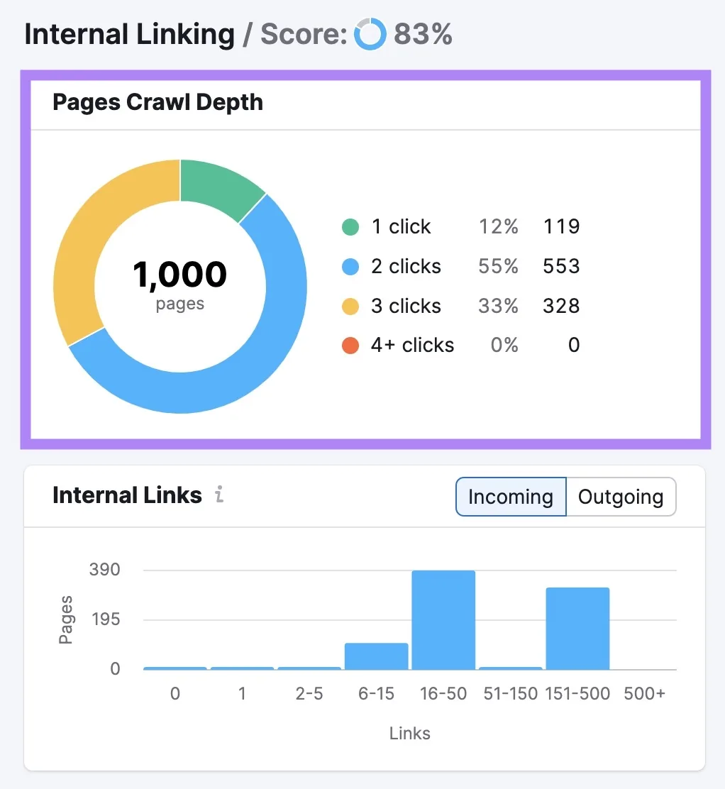 “Page Crawl Depth”小组件,显示从网站主页到达每个页面需要点击多少次。
