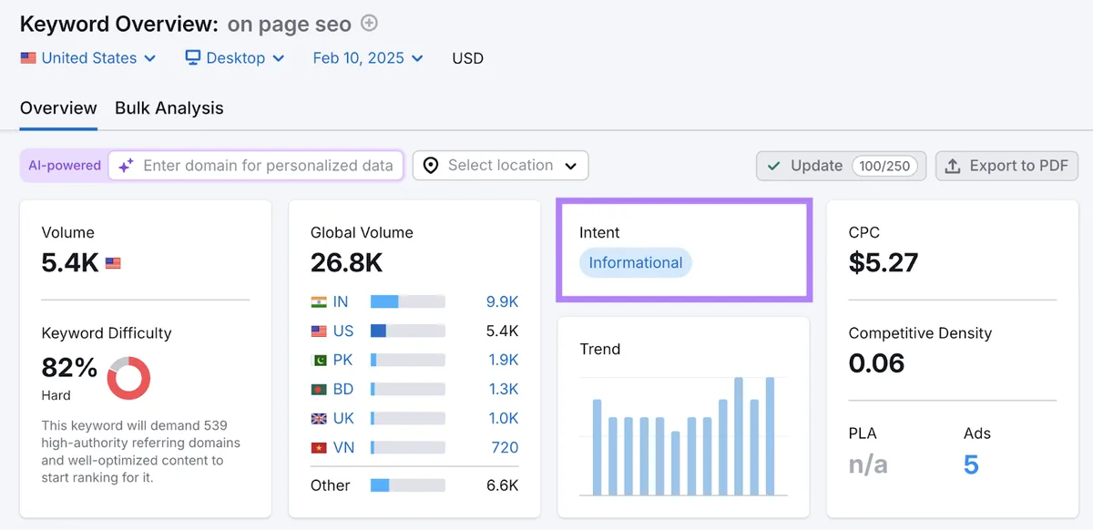 on page seo 的搜索意图列为信息性(informational)。