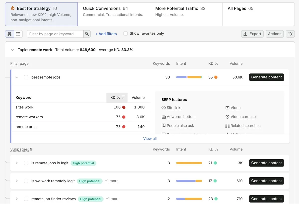 Keyword Strategy Builder 展示基于某个种子词的主题、支柱页面和子页面。