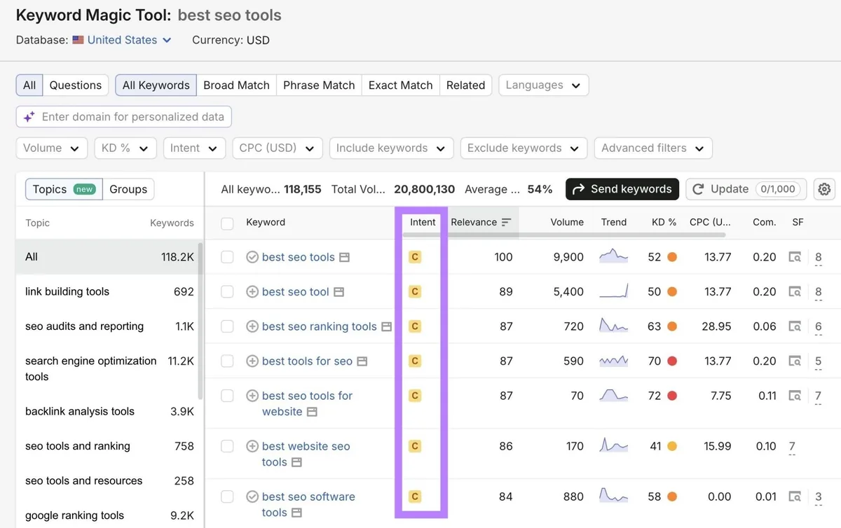 Keyword Magic Tool 中词条“best seo tools”的报告，展示关键词创意列表，“Intent”列已高亮显示。