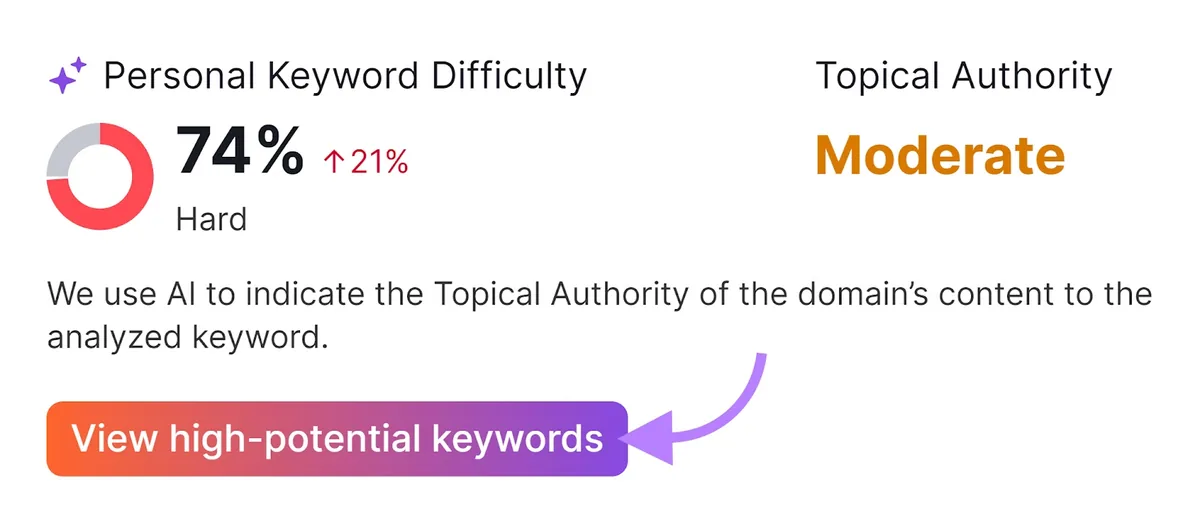 Keyword Overview 工具的“Personal Keyword Difficulty”部分,“View high-potential keywords”按钮已高亮显示。