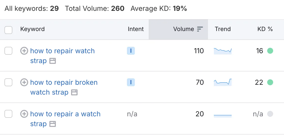 Keyword Magic Tool 中的问题关键词,包括搜索量为 110、关键词难度为 16 的“how to repair watch strap”