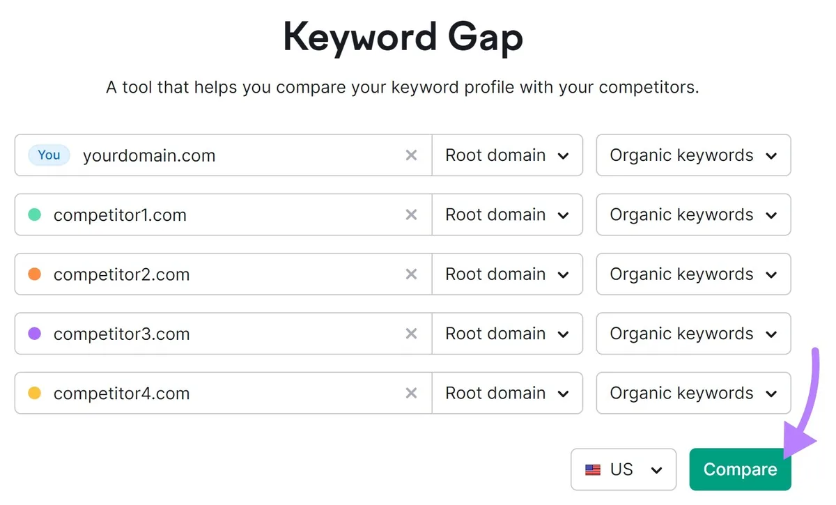Keyword Gap 搜索