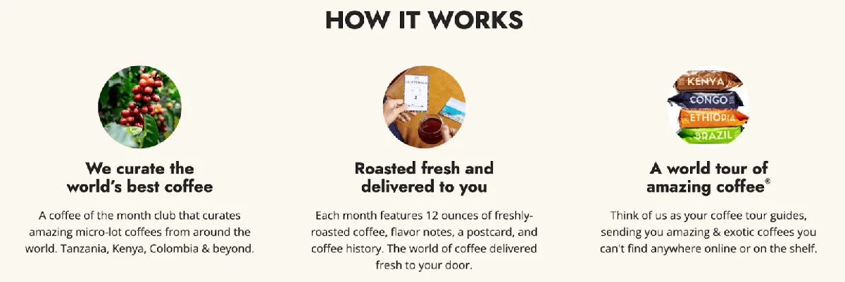 Atlas Coffee Club 主页的“HOW IT WORKS”部分。