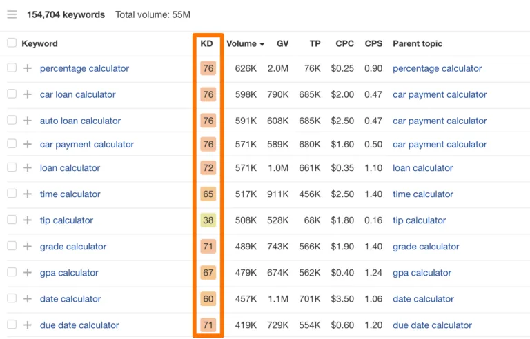 Ahrefs 的 Keywords Explorer 中的 Keyword Difficulty