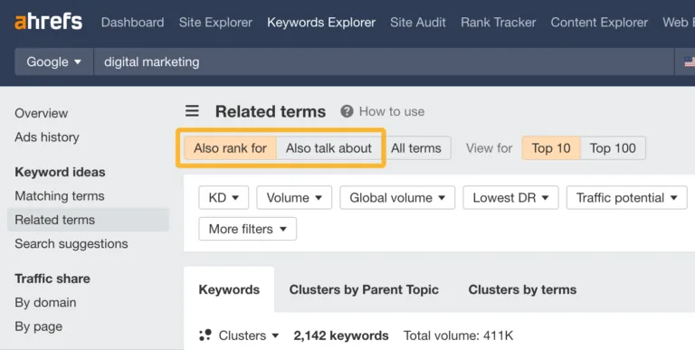 Ahrefs 中的 Also rank for 和 Also talk about 报告。