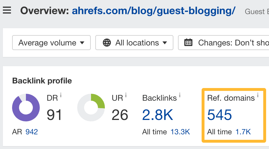 Ahrefs 中的引用域概览。