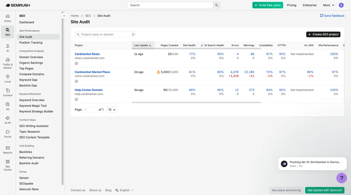 在 Semrush 中管理的 Cardmarket 域名