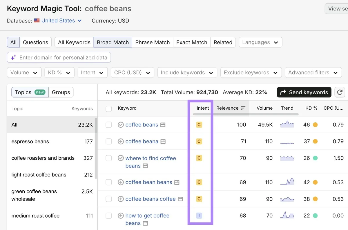 Keyword Magic Tool 中词条“coffee beans”的报告,Intent 列已高亮显示。