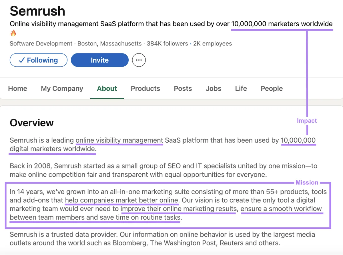 Semrush 的 LinkedIn 标题与板块