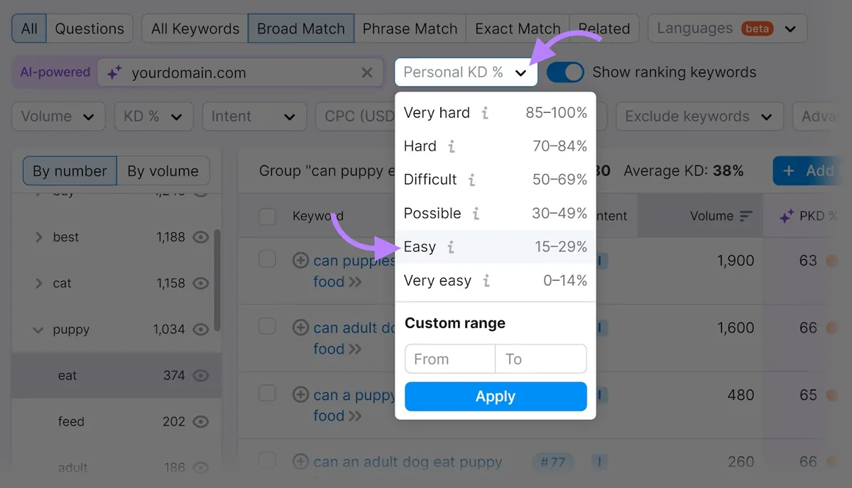 Keyword Magic Tool 中突出显示的“Personal KD %”筛选器和“Easy”选项。