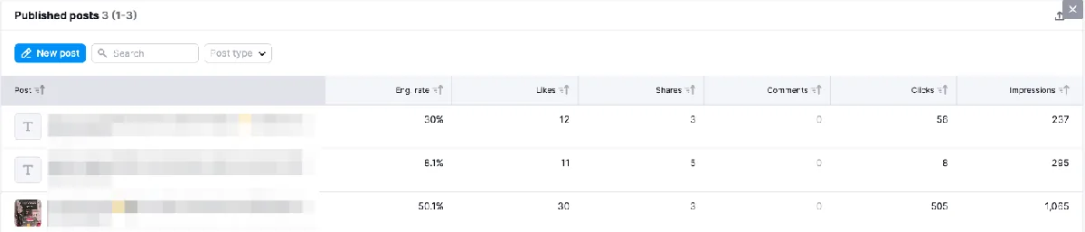 Social Analytics 中的 Published posts 部分