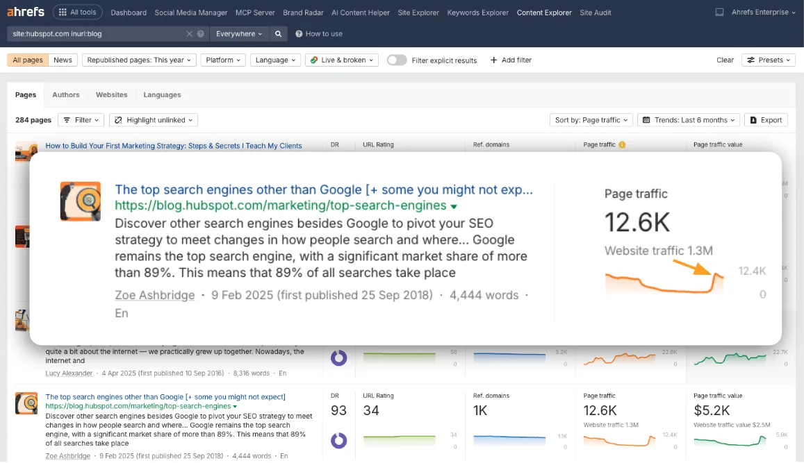 Ahrefs Content Explorer 结果,展开某篇文章的详情卡片并展示流量趋势