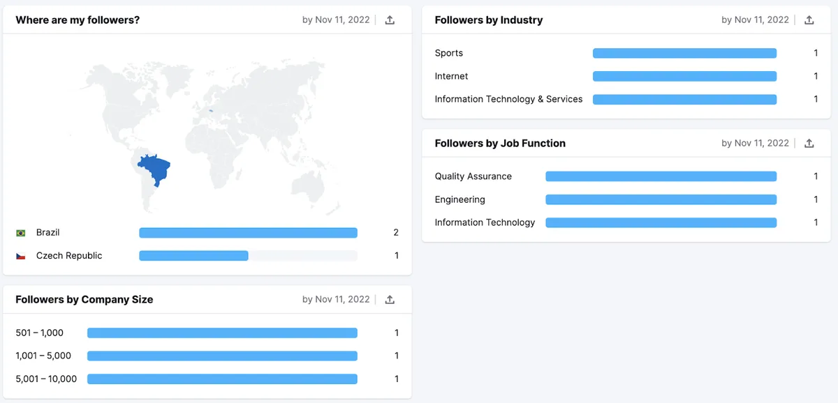 Social Analytics 工具中的 LinkedIn 受众报告